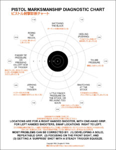 pistol-shindan-chart