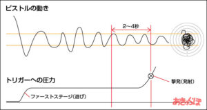aps-trigger02